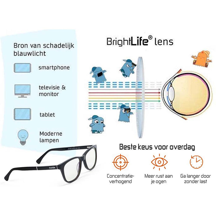 Voordelen blauw licht filter bril