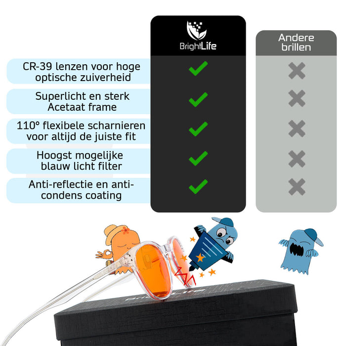 beste computerbril zonder sterkte