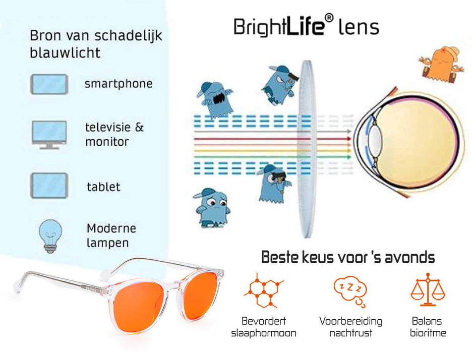 blauw licht bril werking