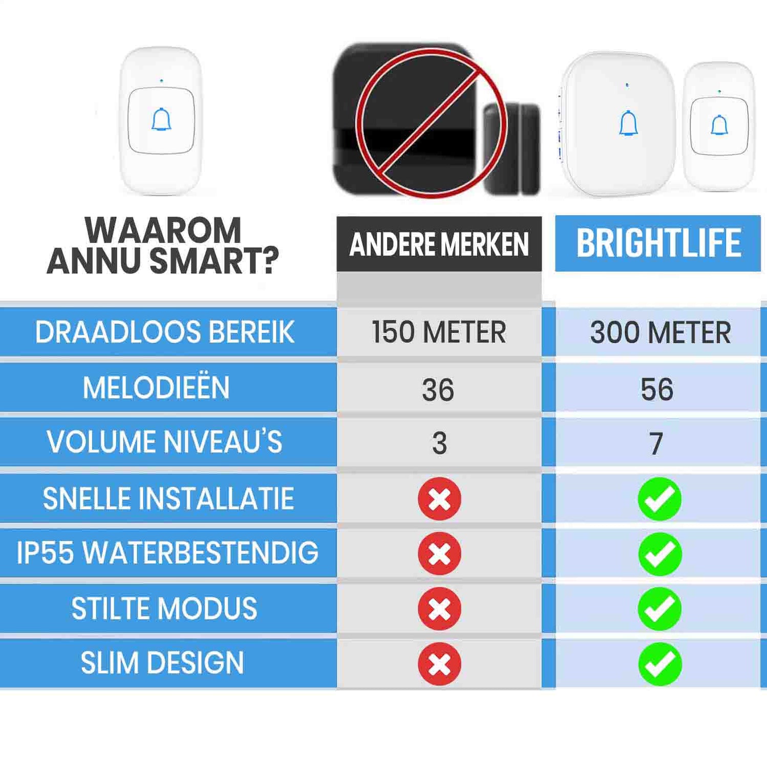 Ceezam draadloze deurbelset plug-in 100 m 38 melodieën wit