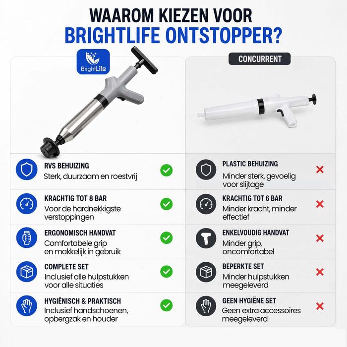 Professionele WC en Gootsteen Ontstopper - op luchtdruk Tot 8 Bar