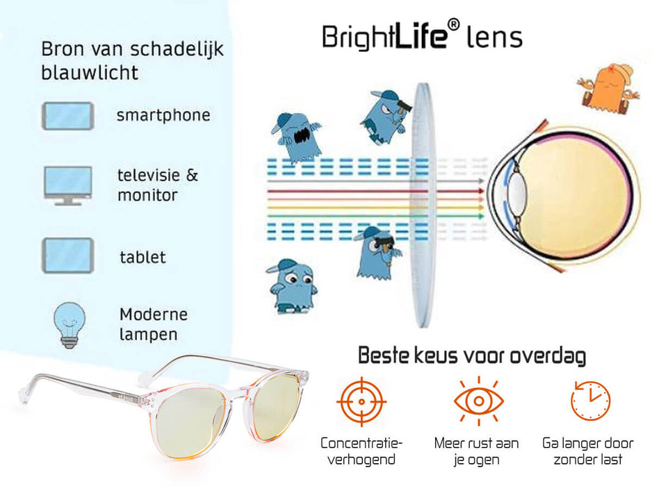 voordelen blauw licht filter bril