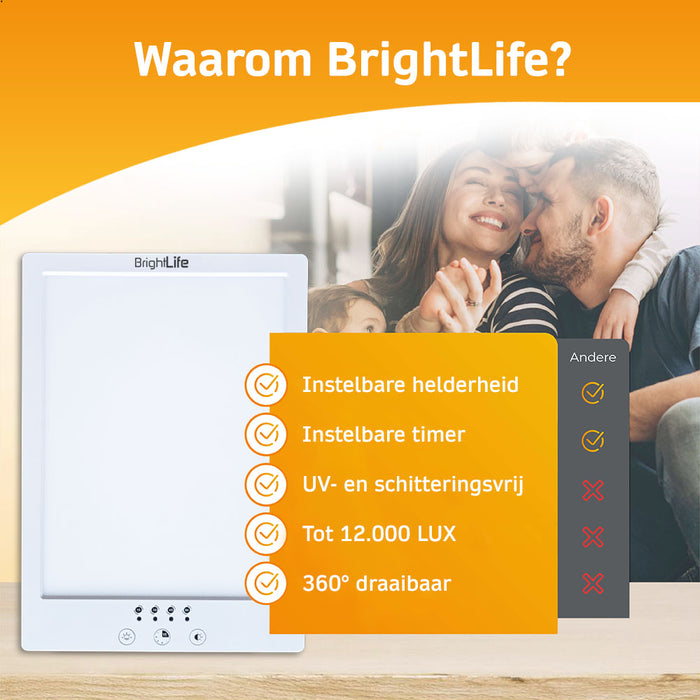Daglichtlamp - Lichttherapie Lamp - 12.000 LUX - Tegen Winterdip
